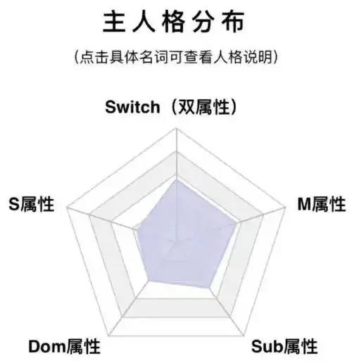 西檬之家-圣水是什么意思？字母圈新人必看