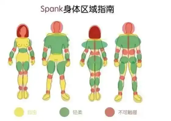 西檬之家-BDSM新人入门：OTK与核心术语解析
